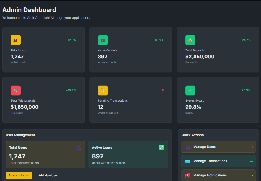 Crypto Trading Platform - Web | Trading | Real-Time | Security project screenshot 5 showing crypto trading platform interface and features