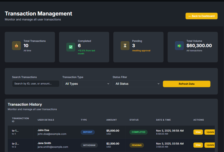 Crypto Trading Platform - Web | Trading | Real-Time | Security project screenshot 6 showing crypto trading platform interface and features